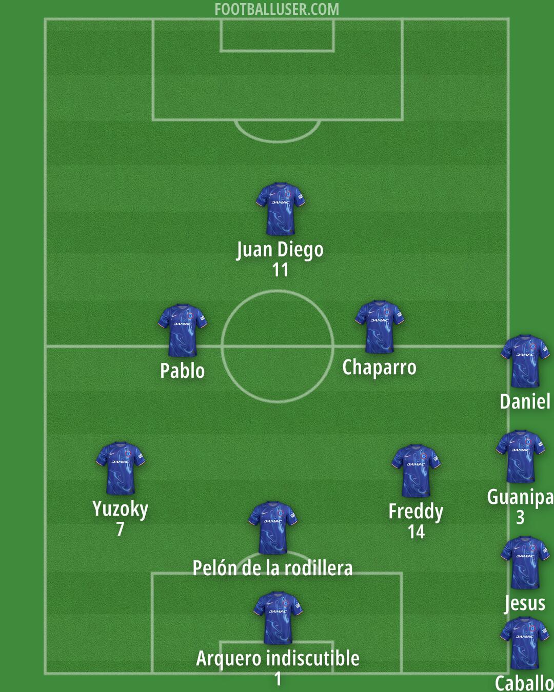 Chelsea Formation 2025
