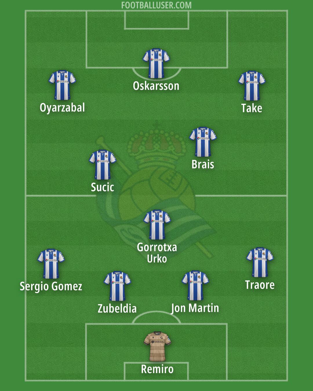 Real Sociedad Formation 2025