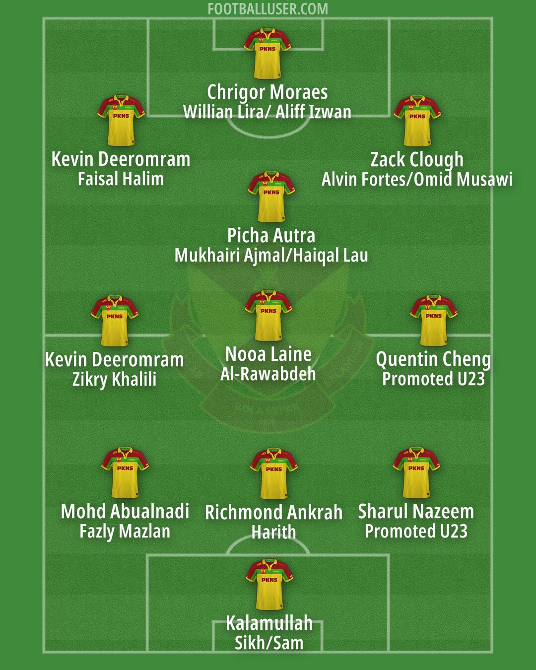 Selangor Formation 2025