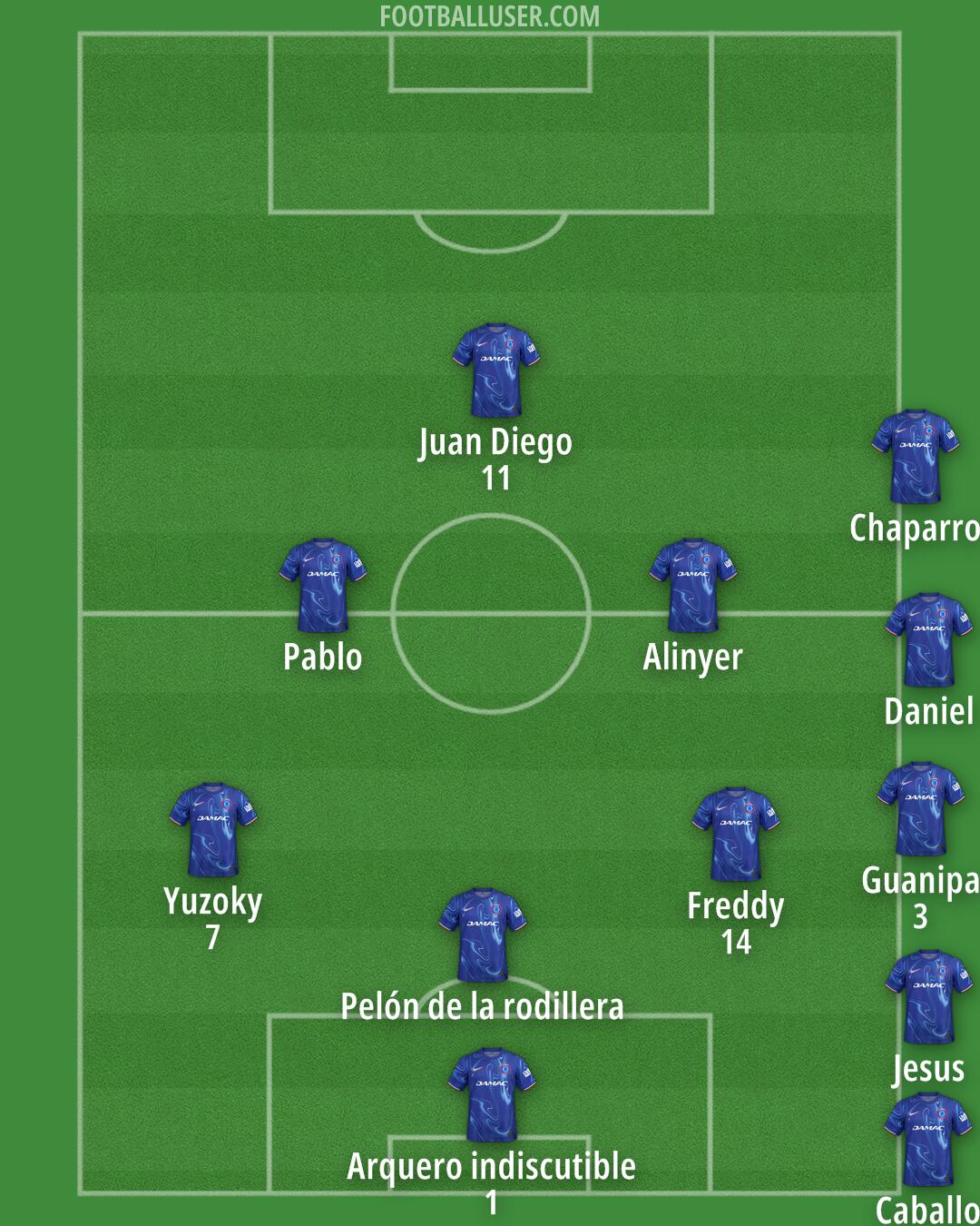 Chelsea Formation 2025