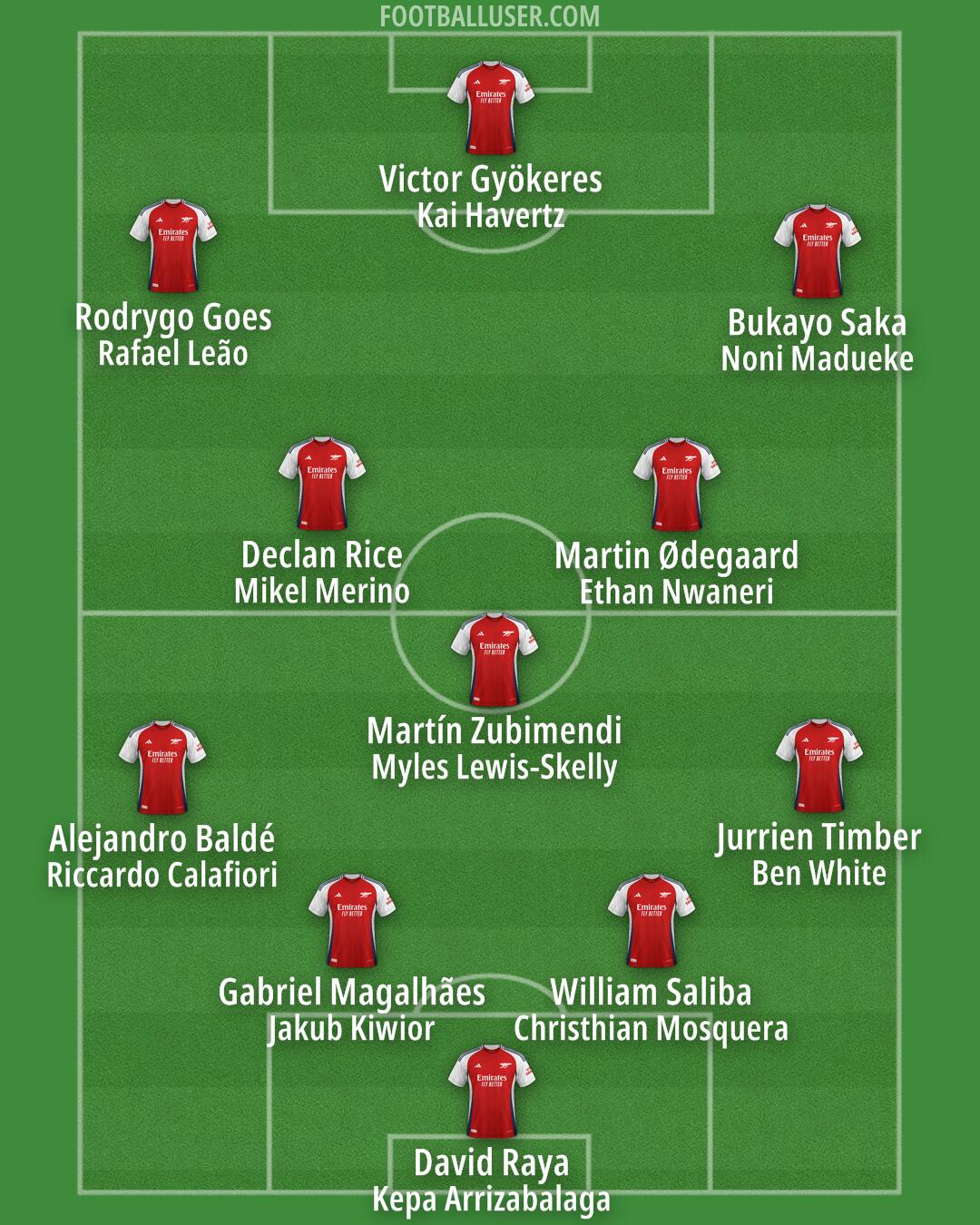Arsenal Formation 2025