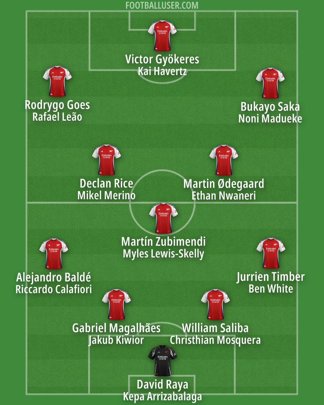 Arsenal Formation 2025