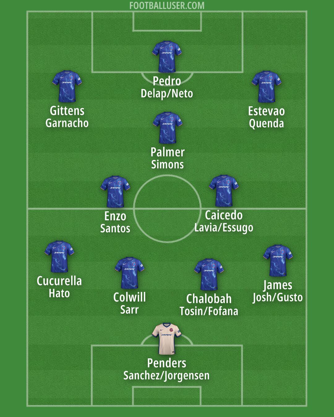 Chelsea Formation 2025