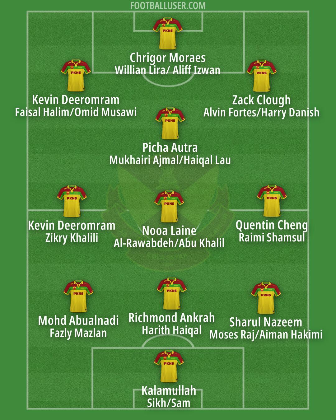 Selangor Formation 2025