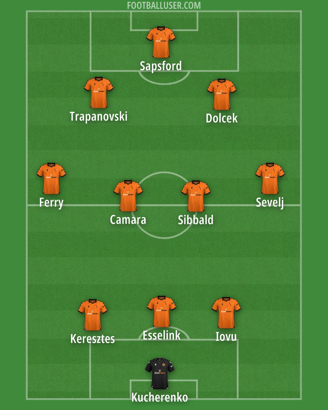 Dundee United Formation 2025