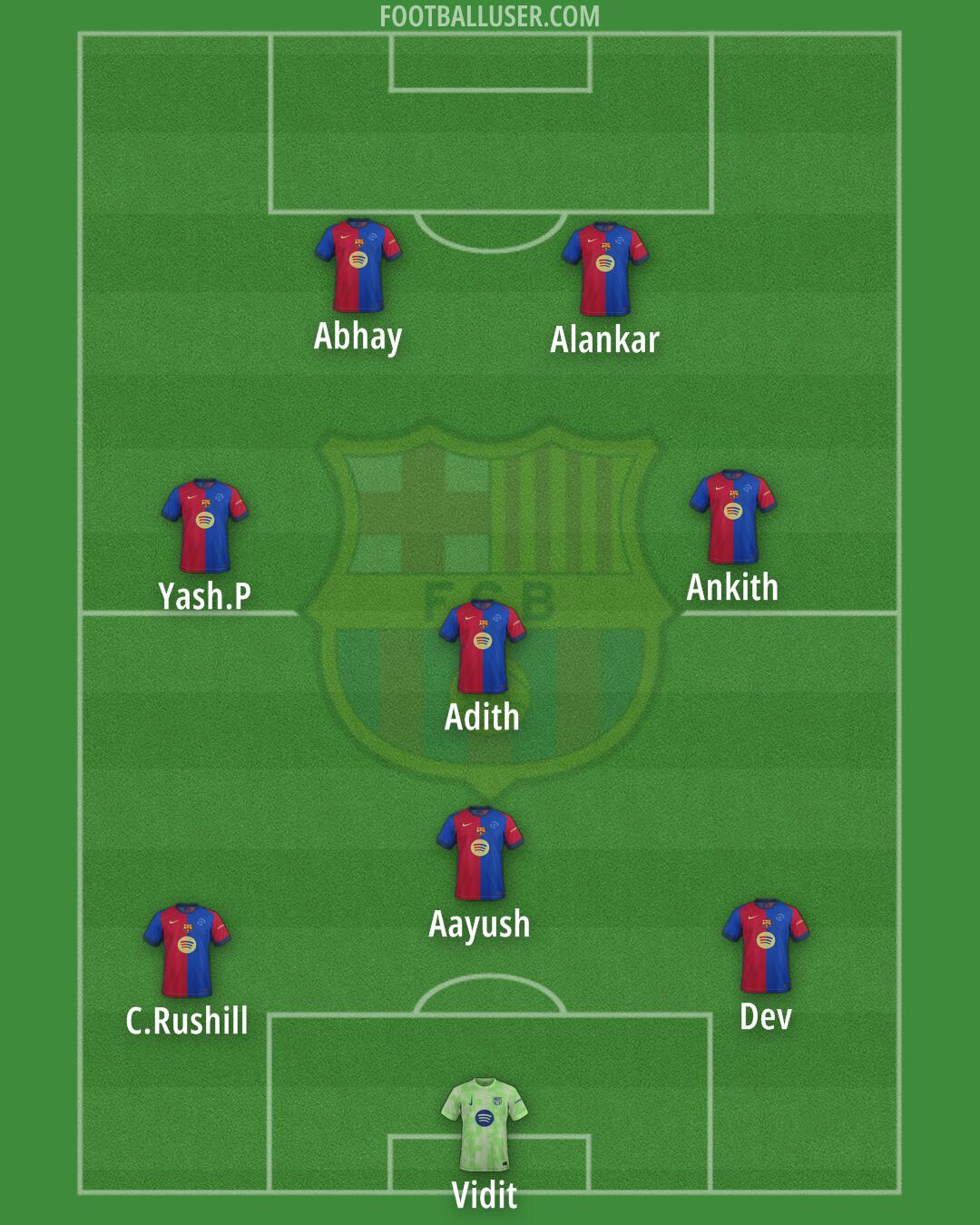 Barcelona Formation 2025
