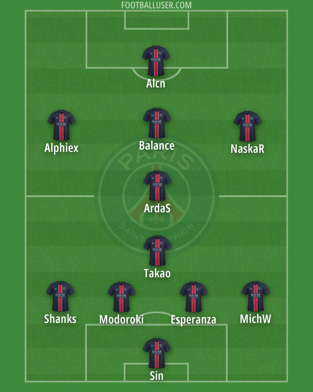 PSG Formation 2025