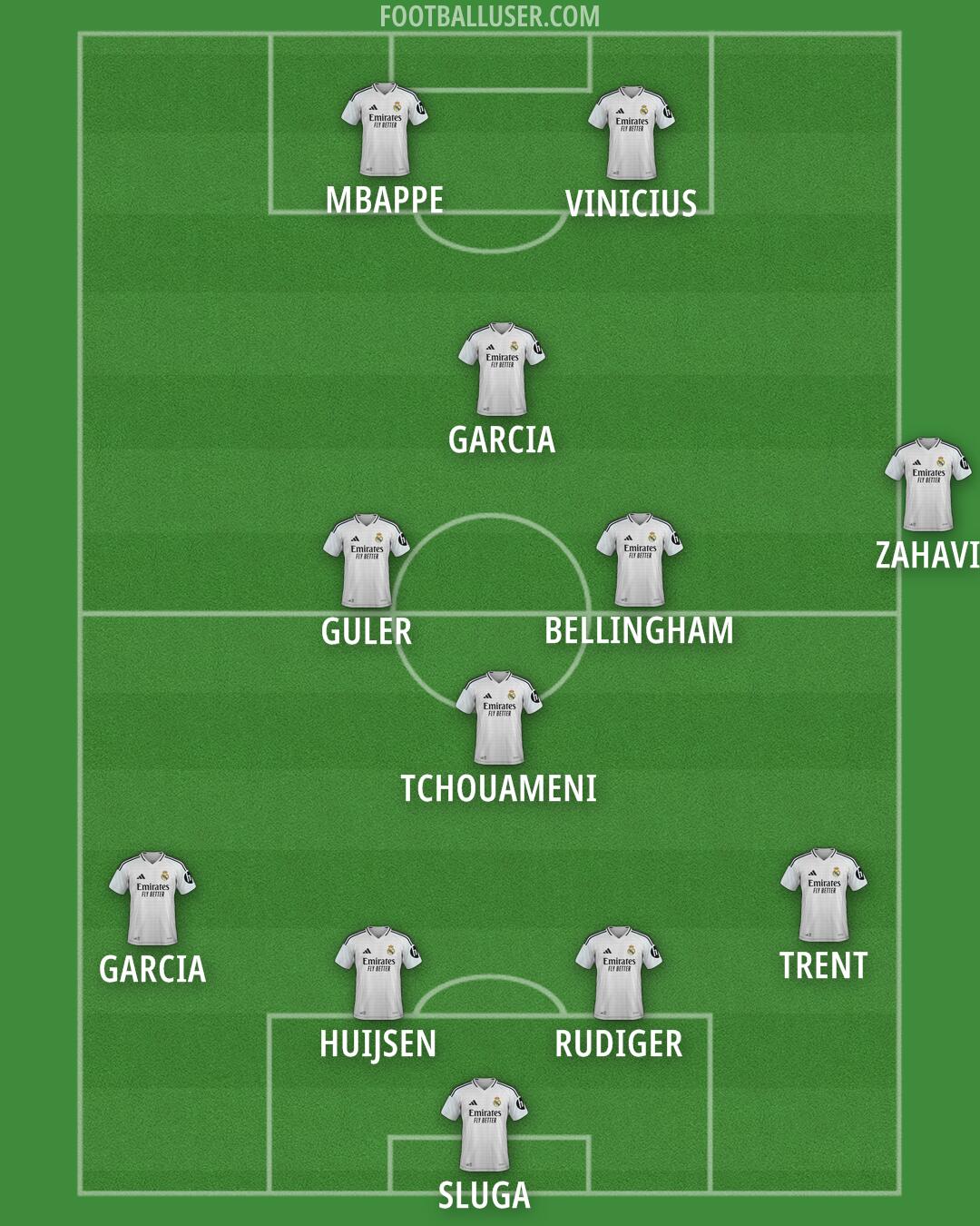 Real Madrid Formation 2025