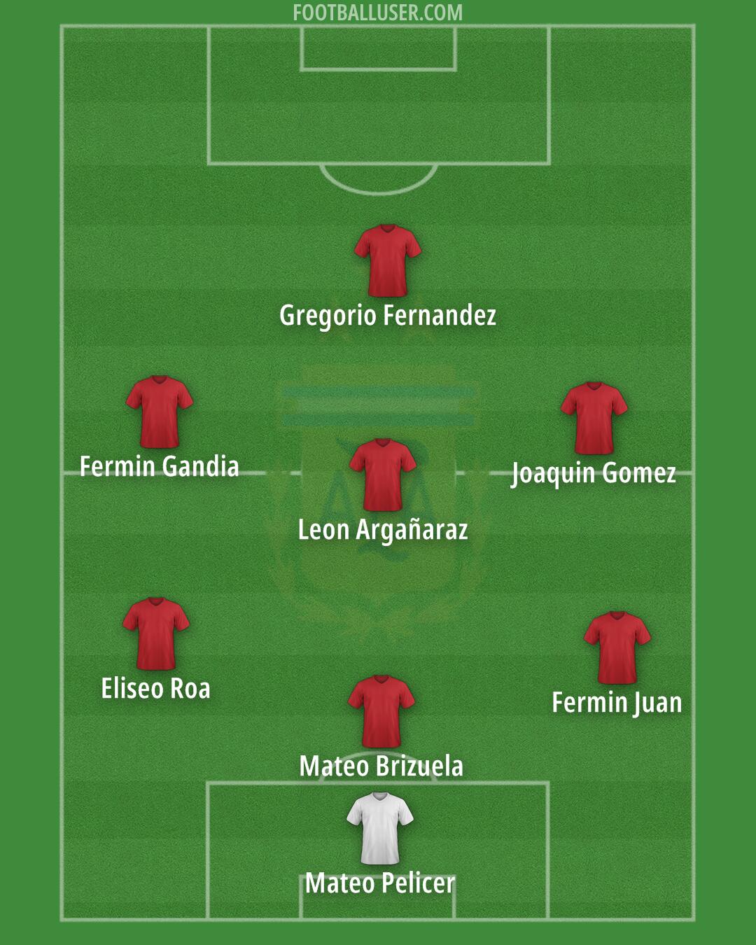 Argentina Formation 2025