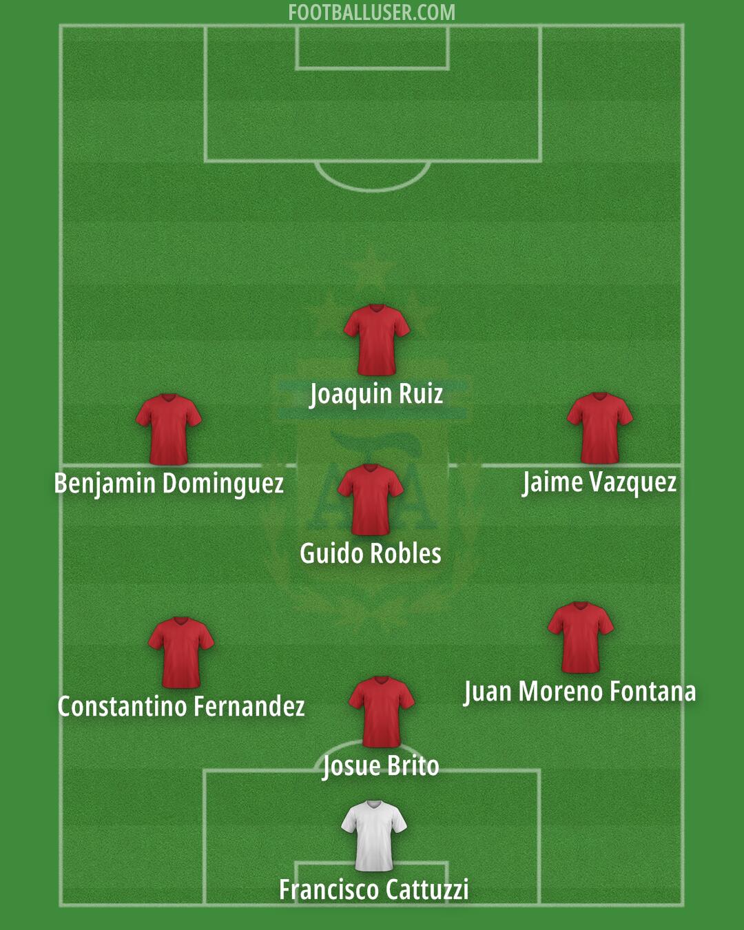 Argentina Formation 2025