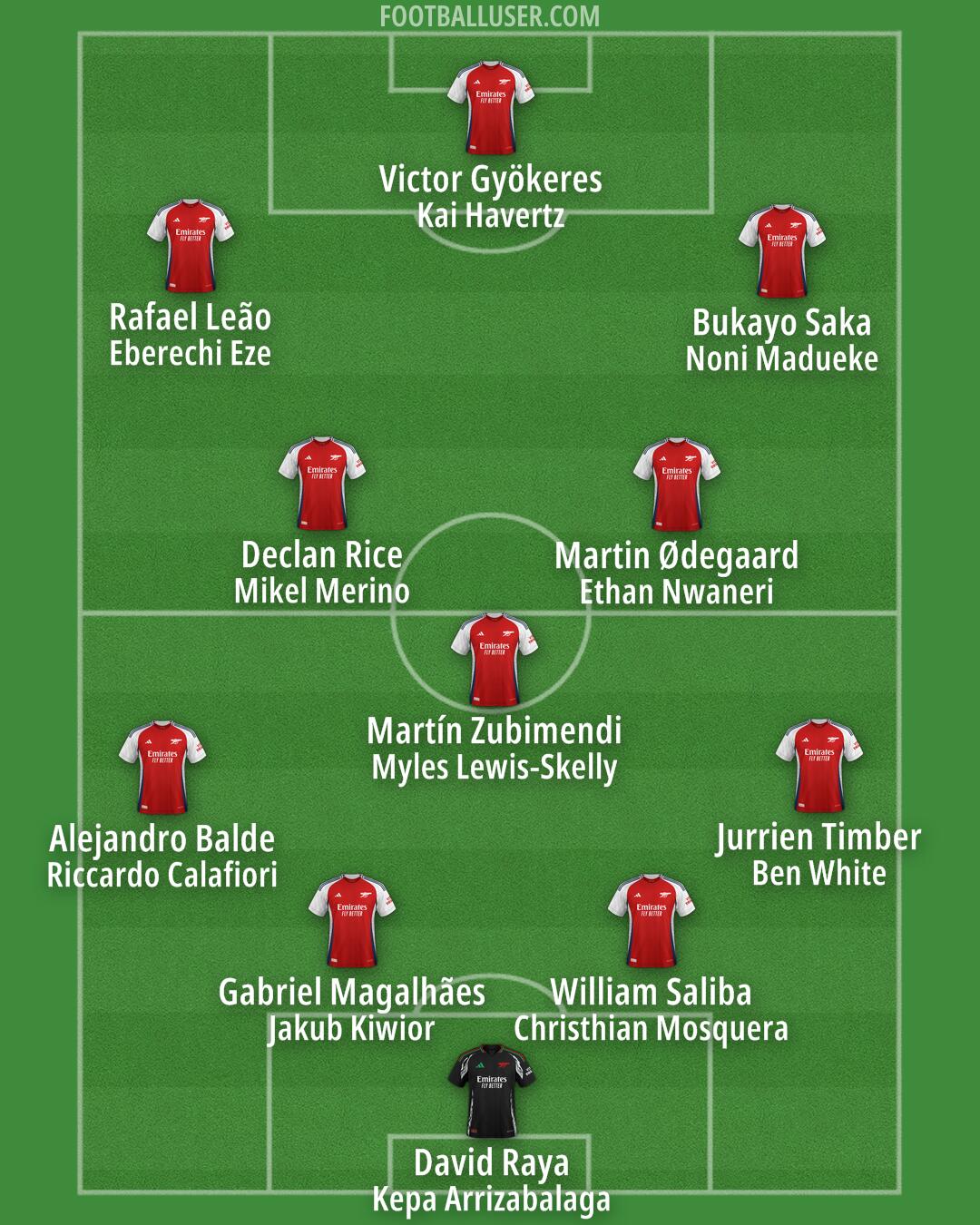 Arsenal Formation 2025