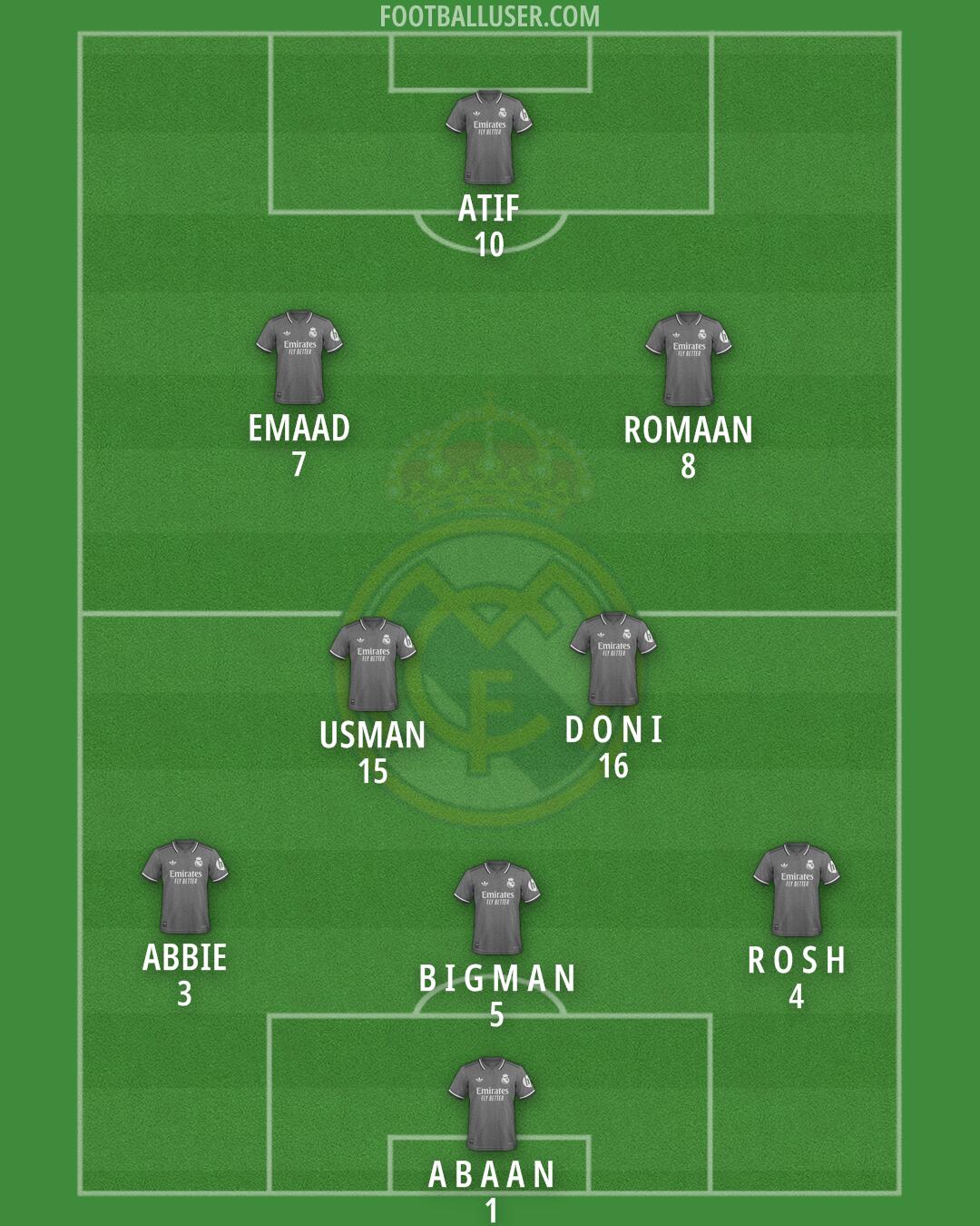 Real Madrid Formation 2025