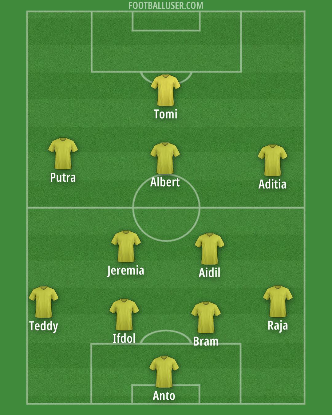 Chelsea Formation 2025