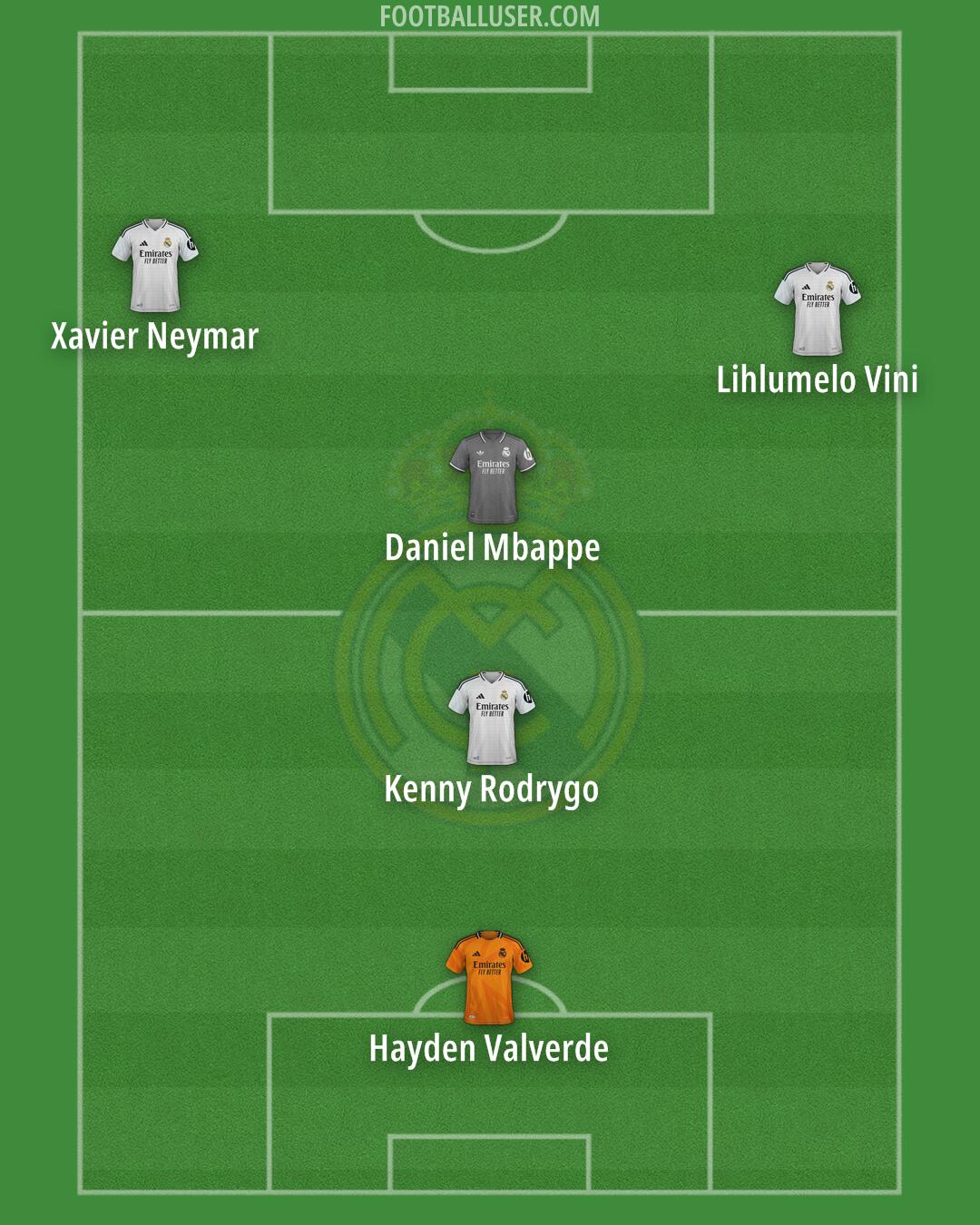 Real Madrid Formation 2025
