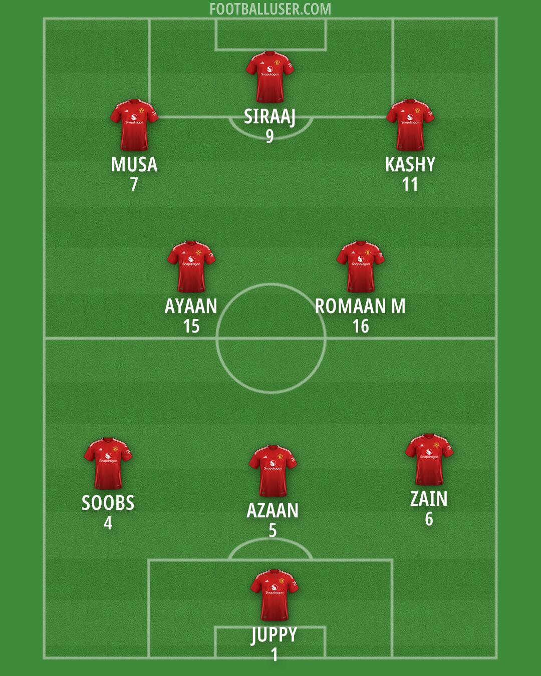 Man Utd Formation 2025