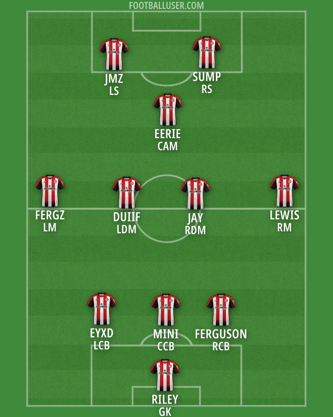 Brentford Formation 2025