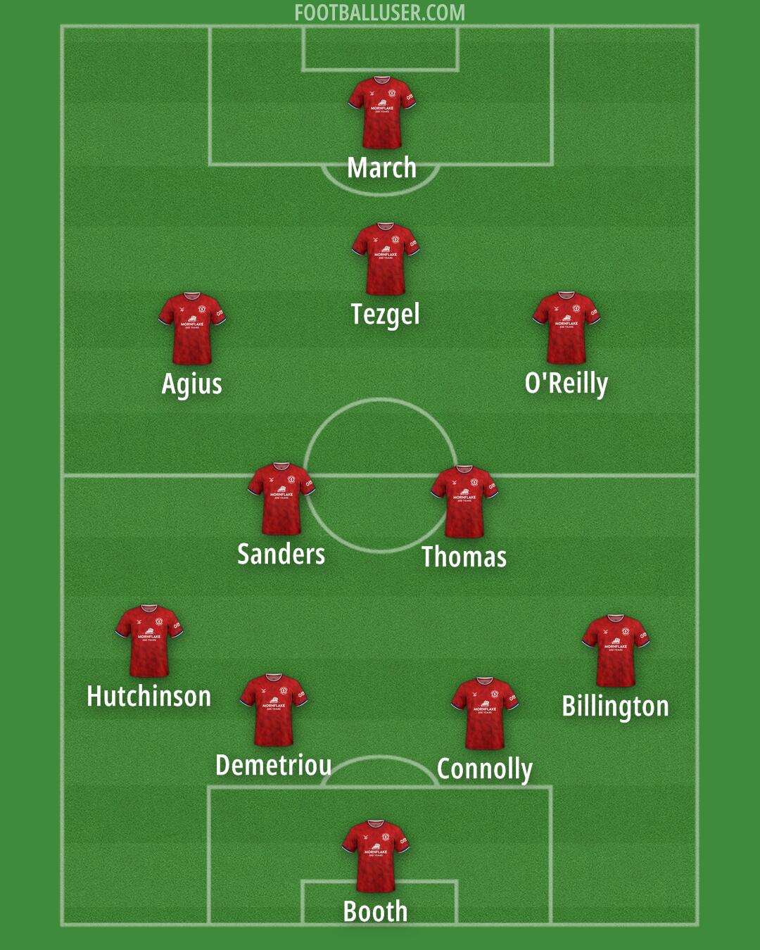 Crewe Formation 2025