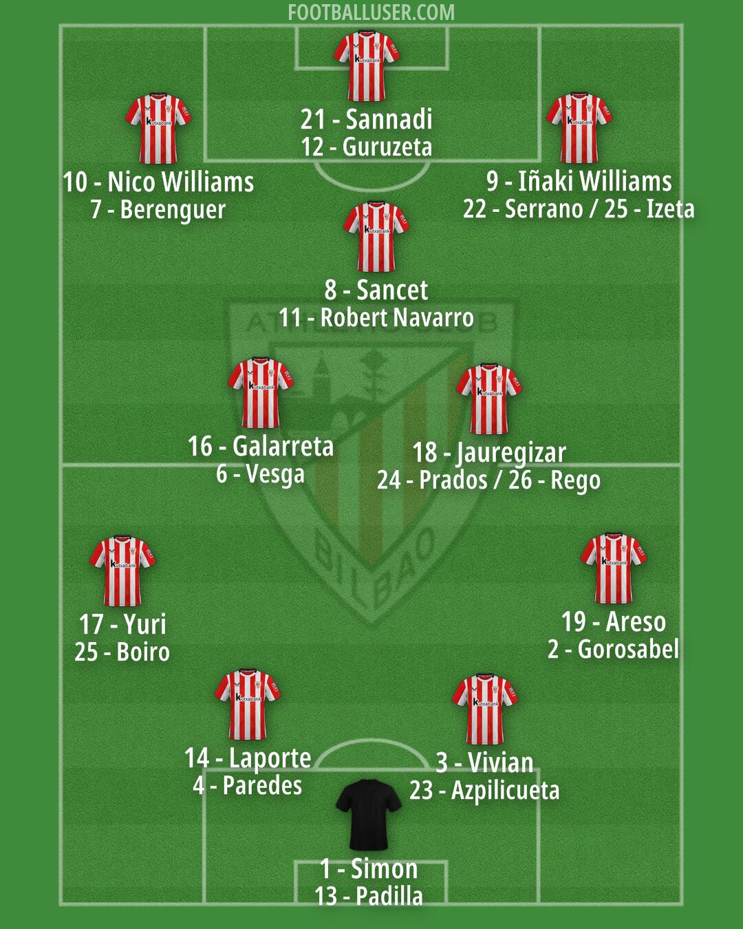 Athletic Formation 2025