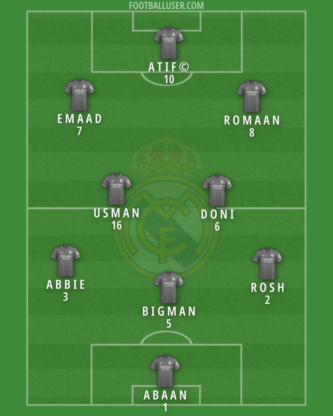 Real Madrid Formation 2025