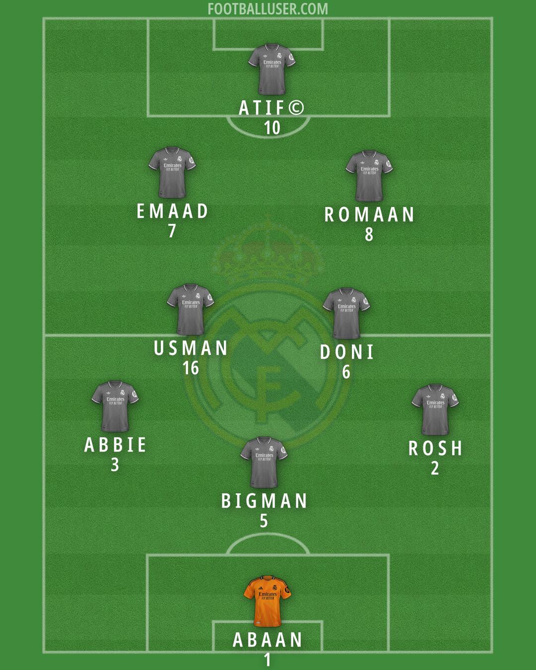 Real Madrid Formation 2025