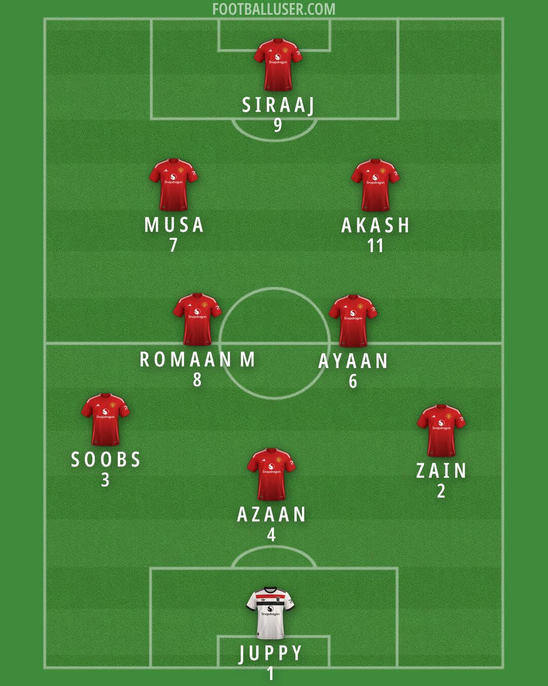 Man Utd Formation 2025