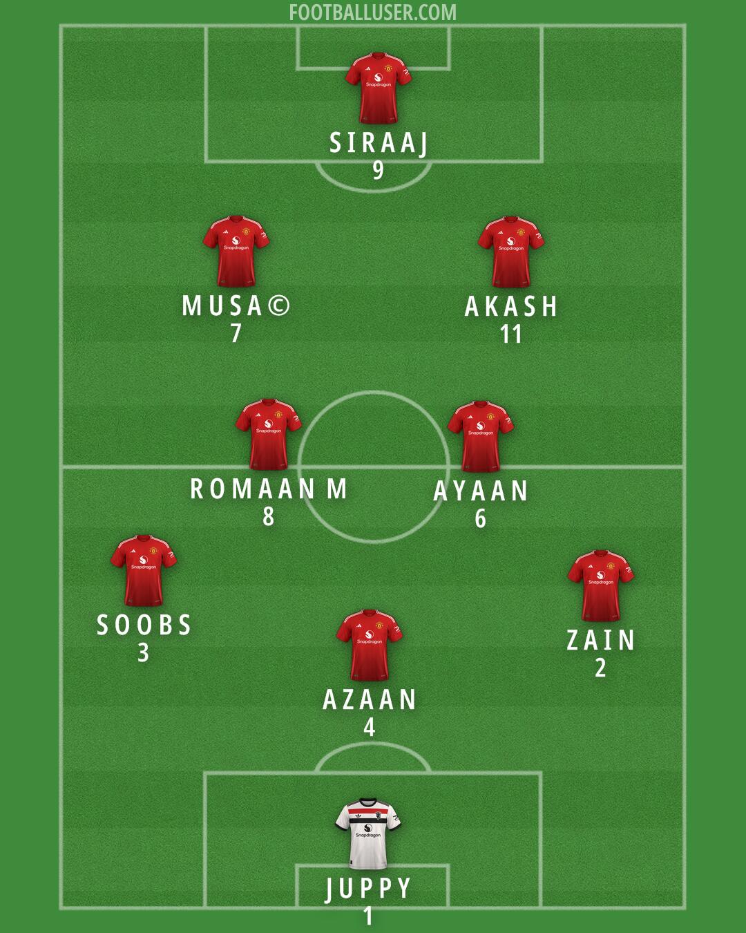 Man Utd Formation 2025