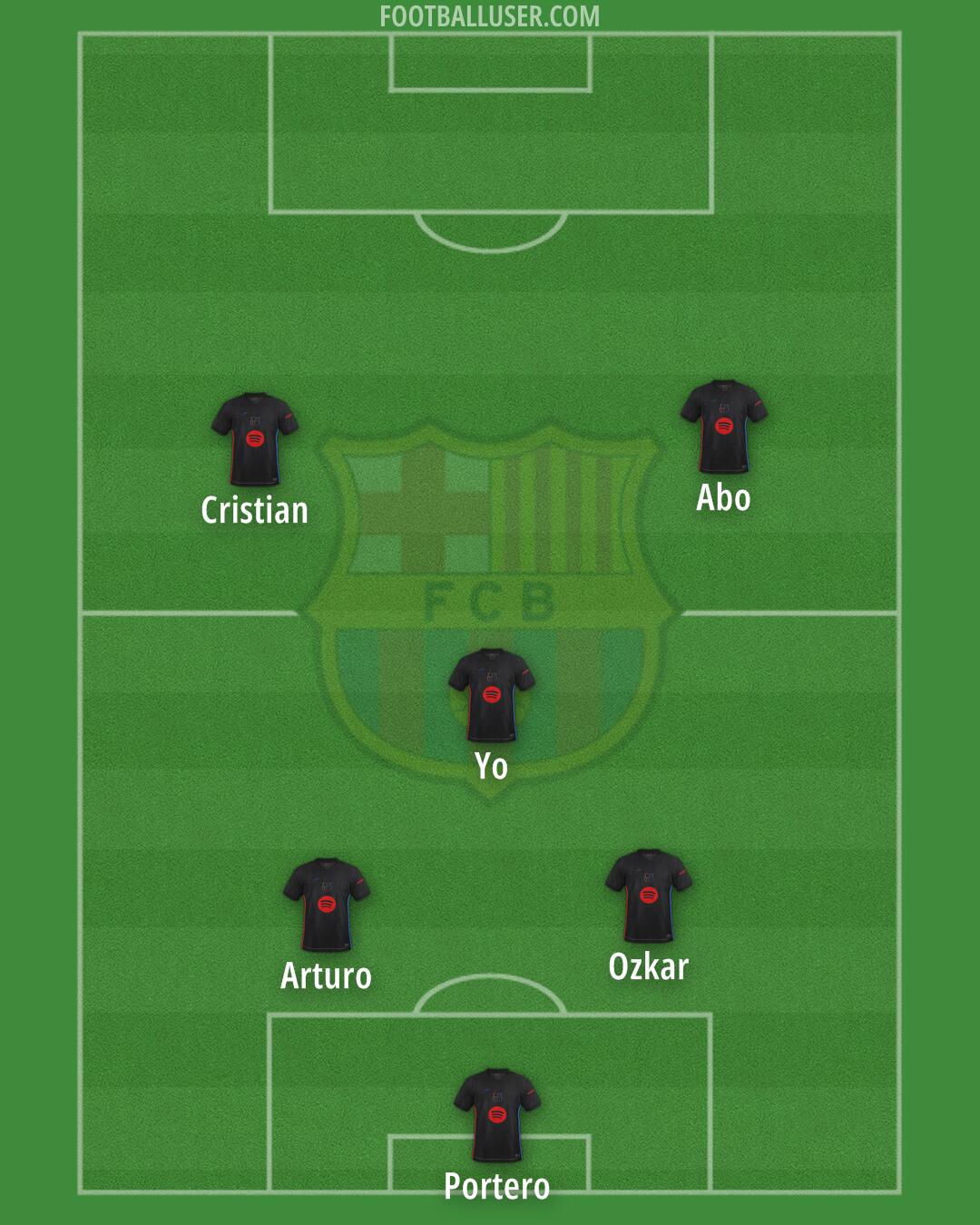 Barcelona Formation 2025
