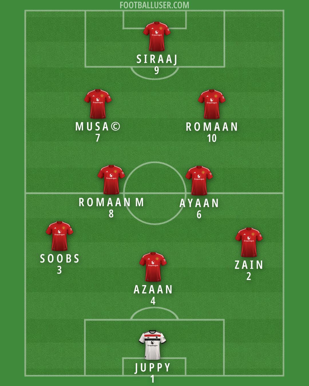 Man Utd Formation 2025