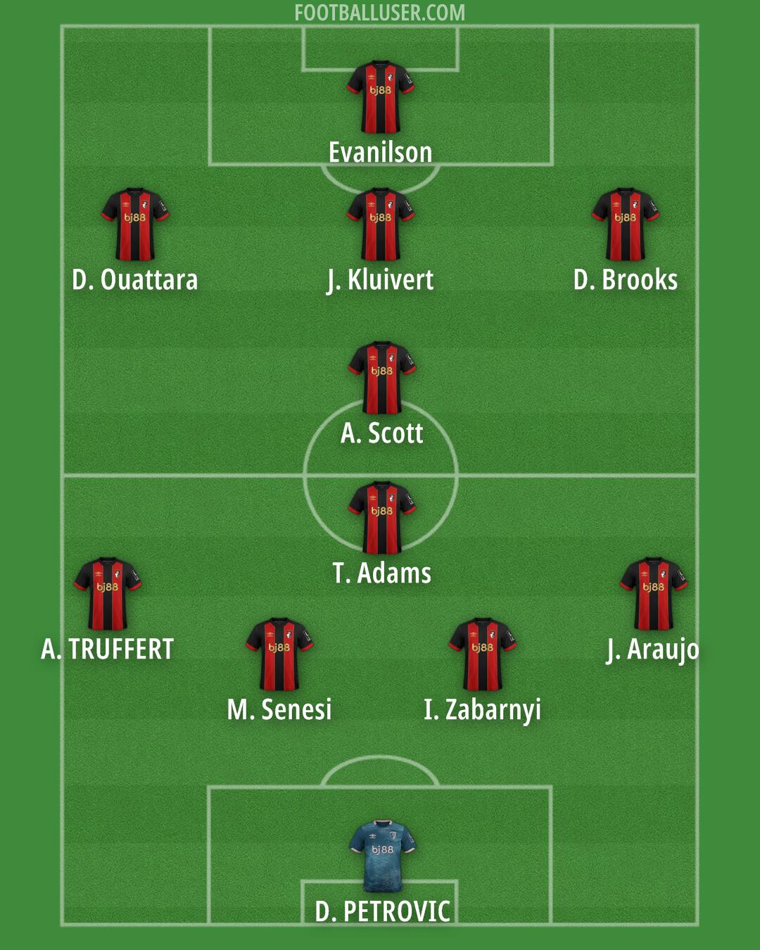 Bournemouth Formation 2025