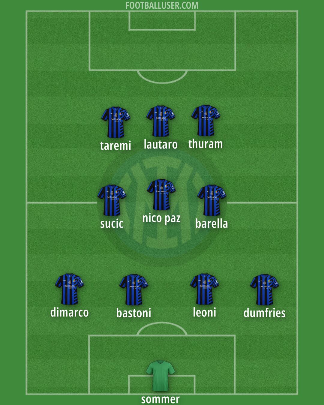 Inter Formation 2025