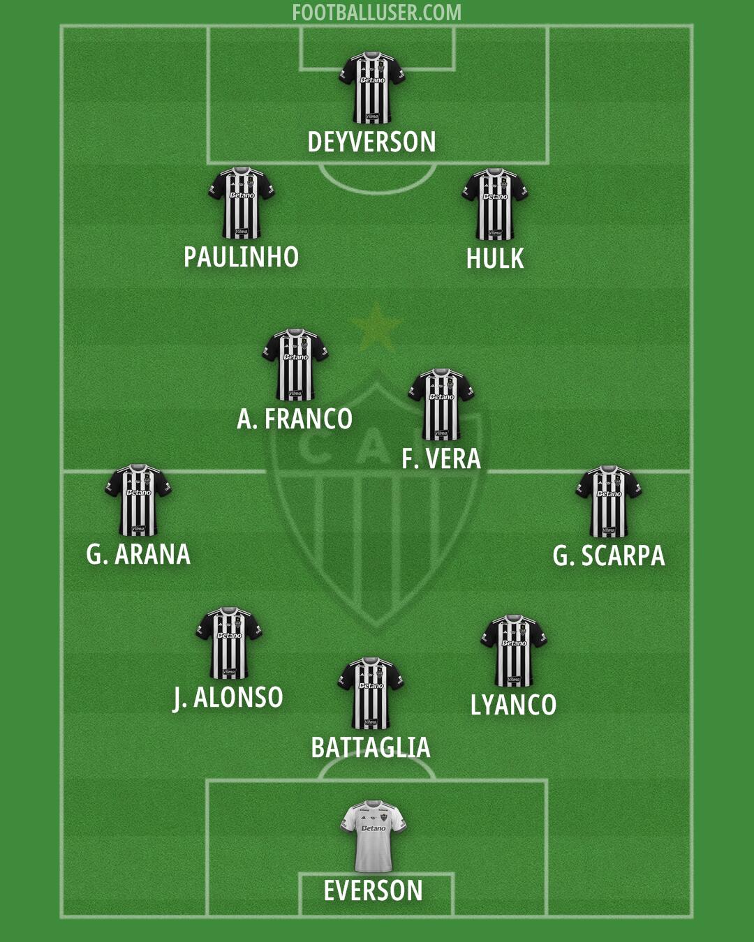 Atlético Mineiro Formation 2025