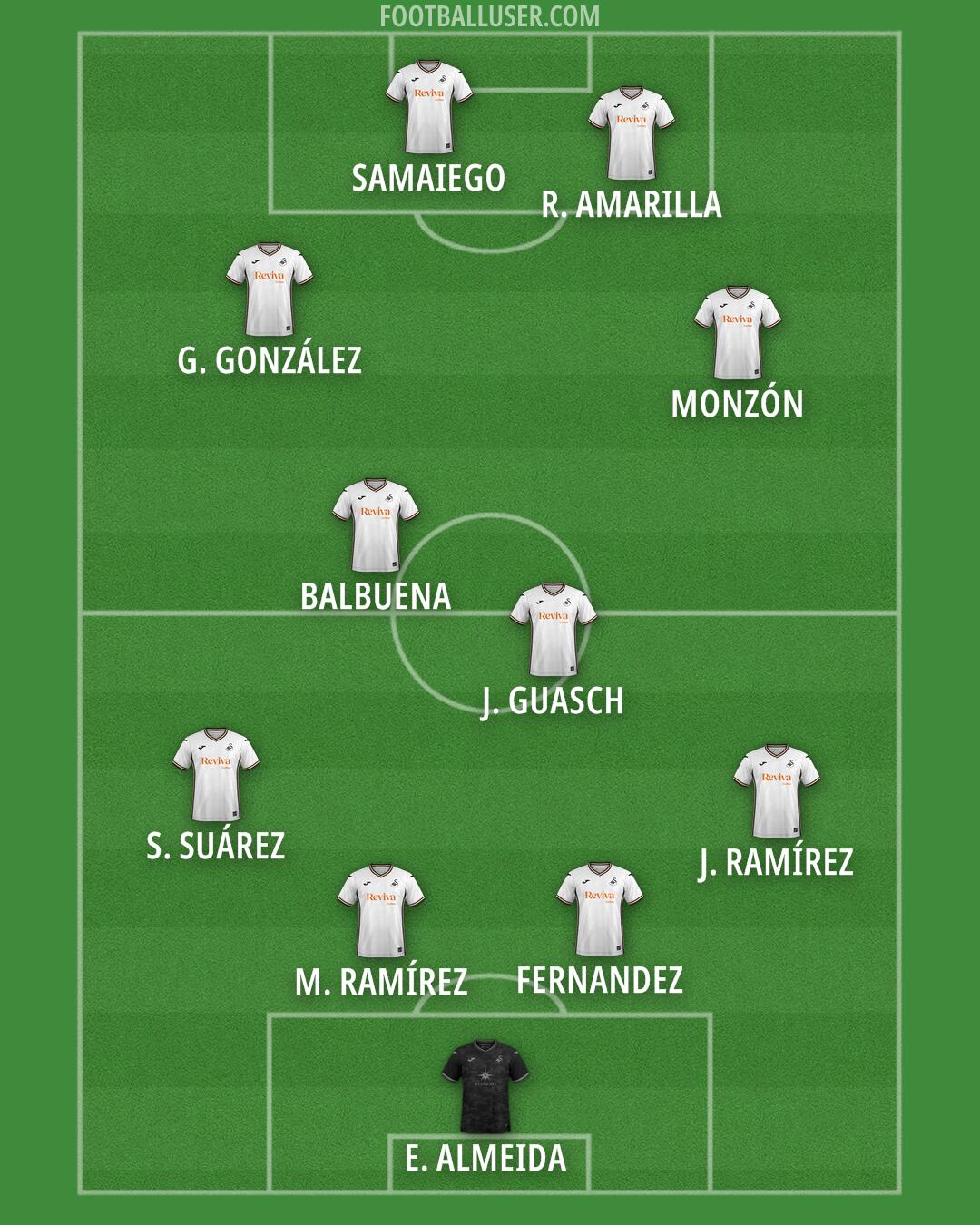 Swansea Formation 2025