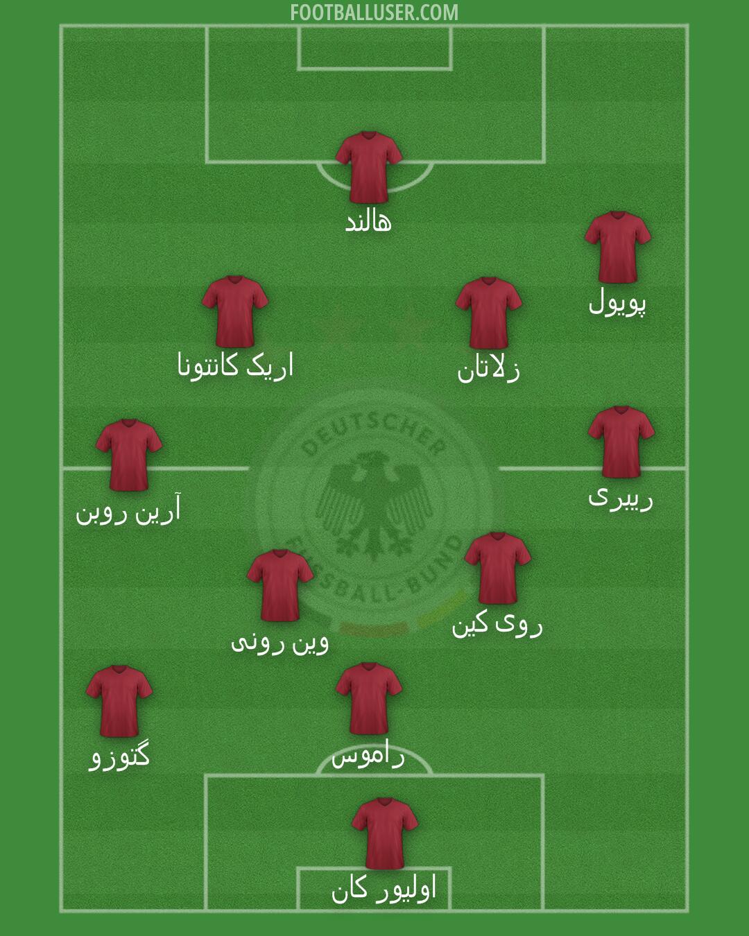 Germany Formation 2025