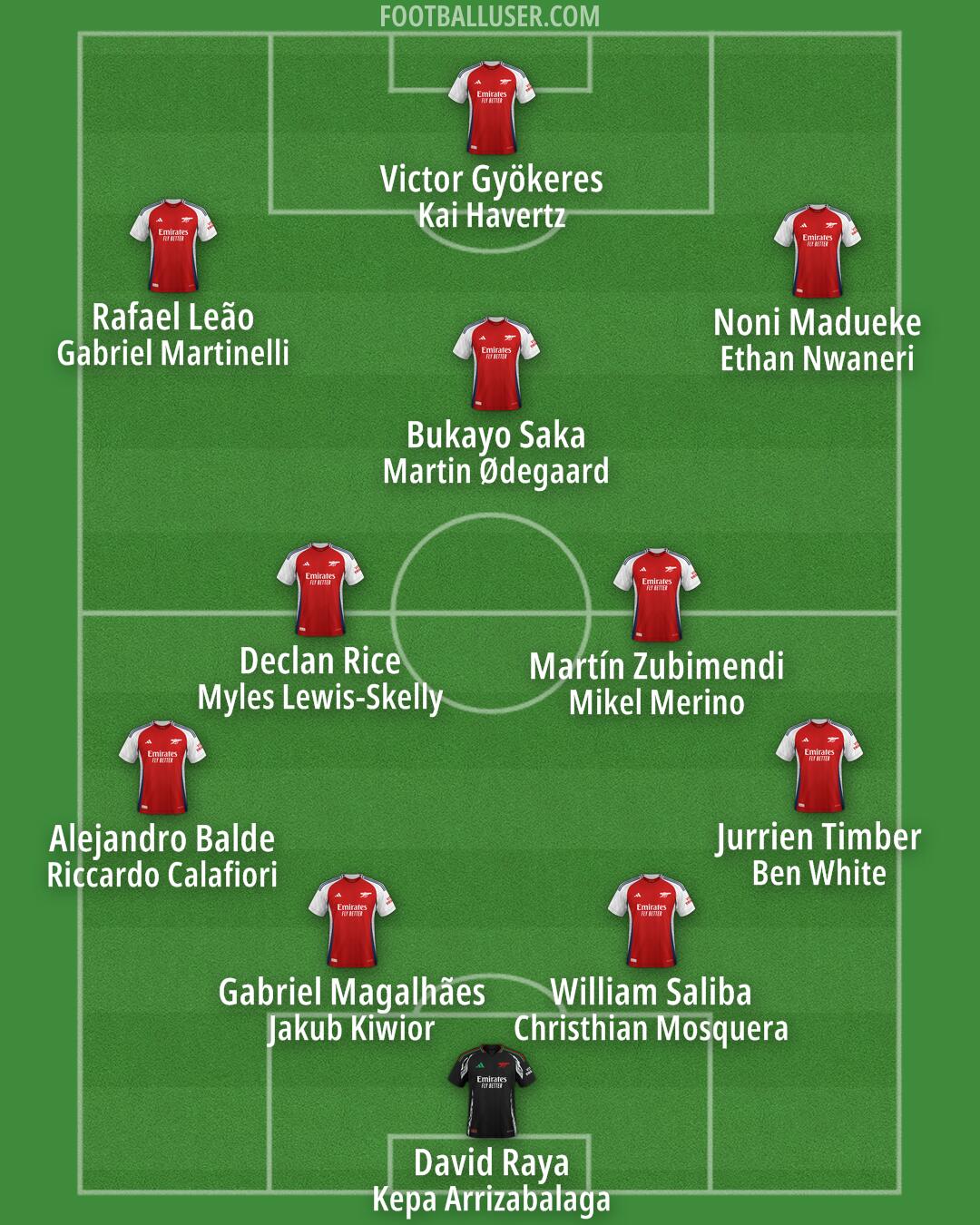 Arsenal Formation 2025