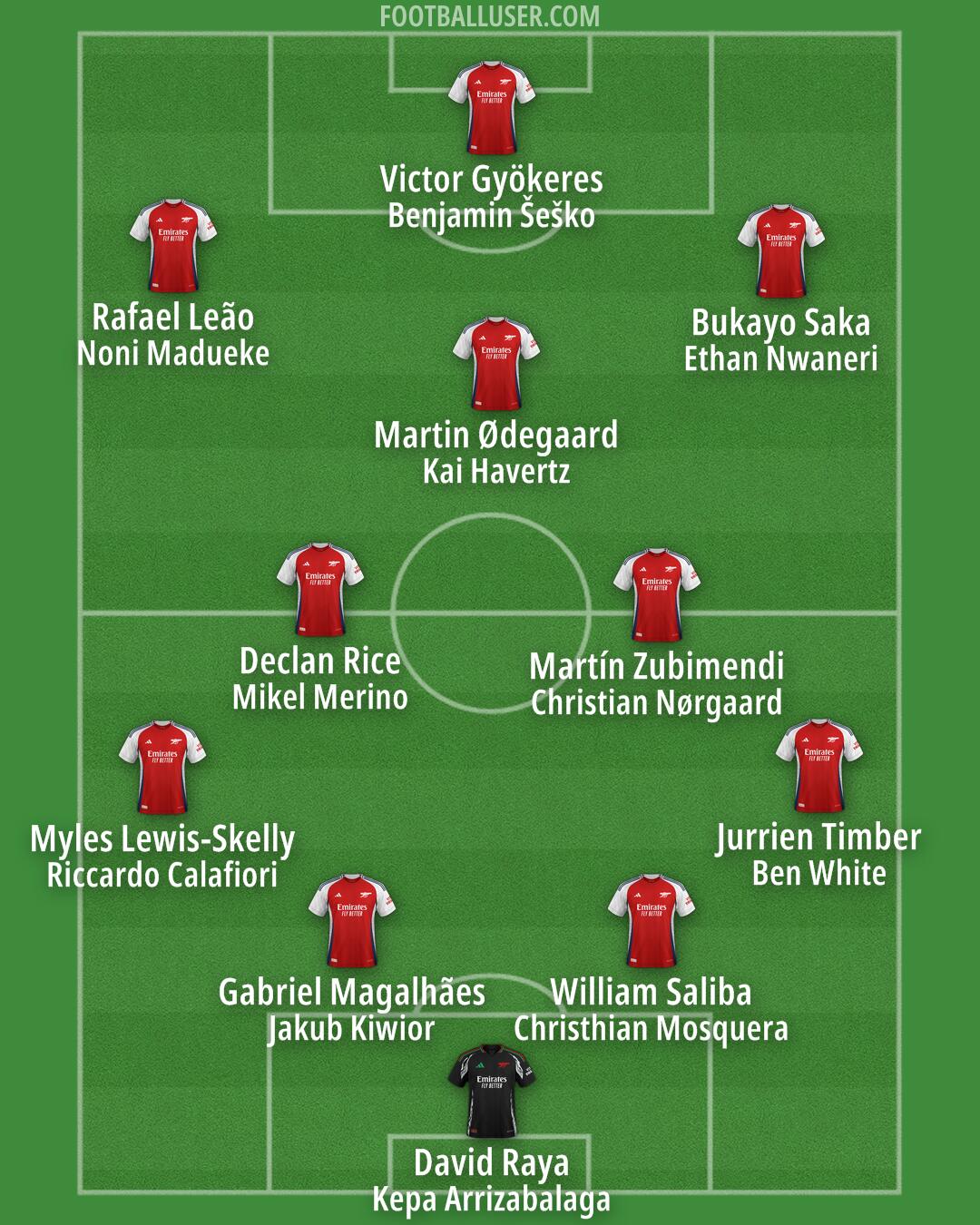 Arsenal Formation 2025