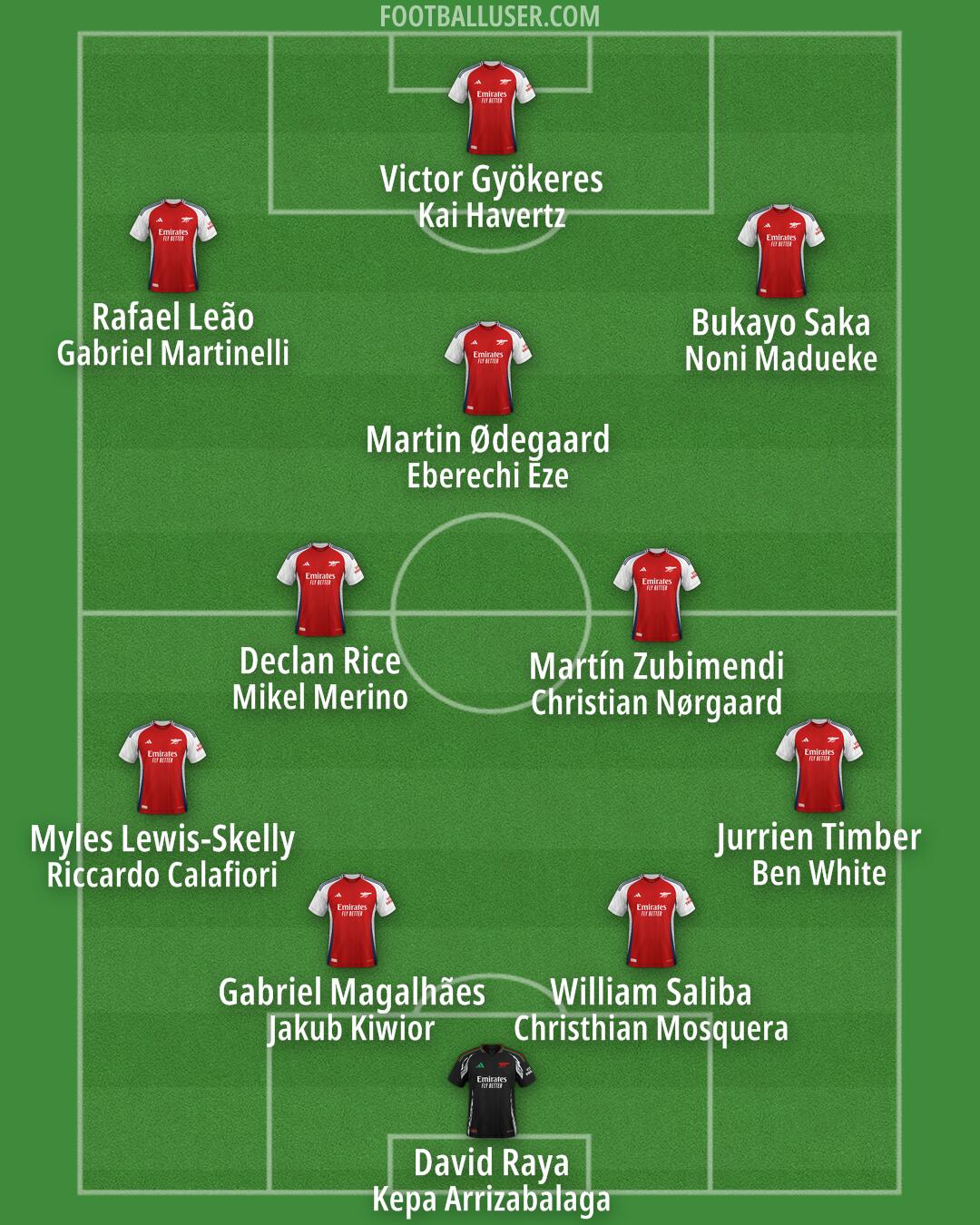 Arsenal Formation 2025