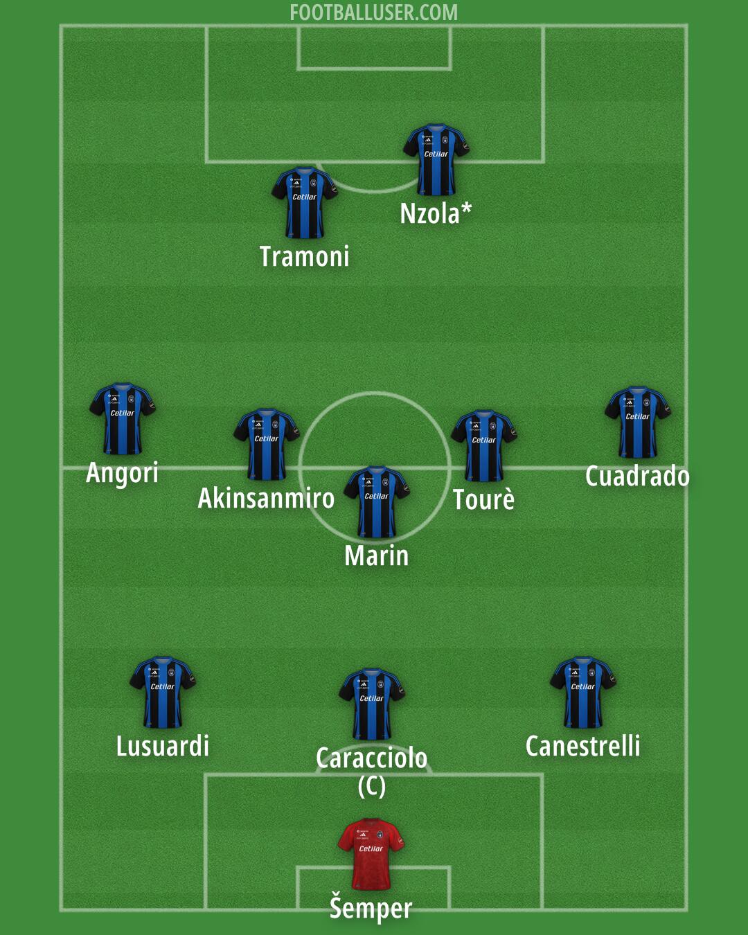 Pisa Formation 2025