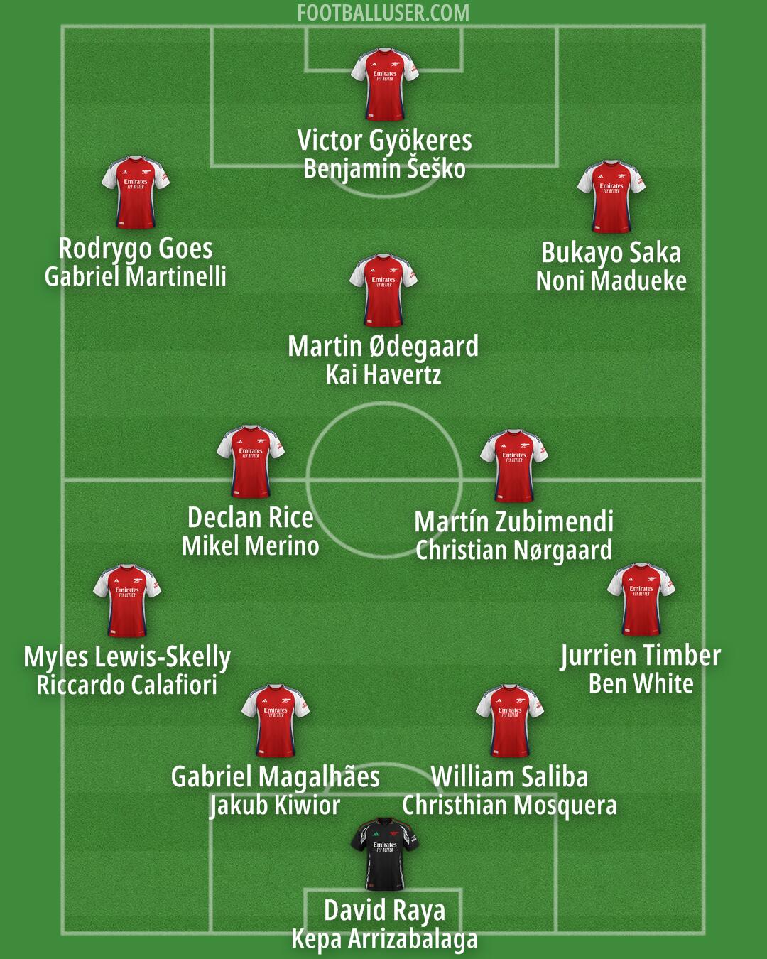 Arsenal Formation 2025