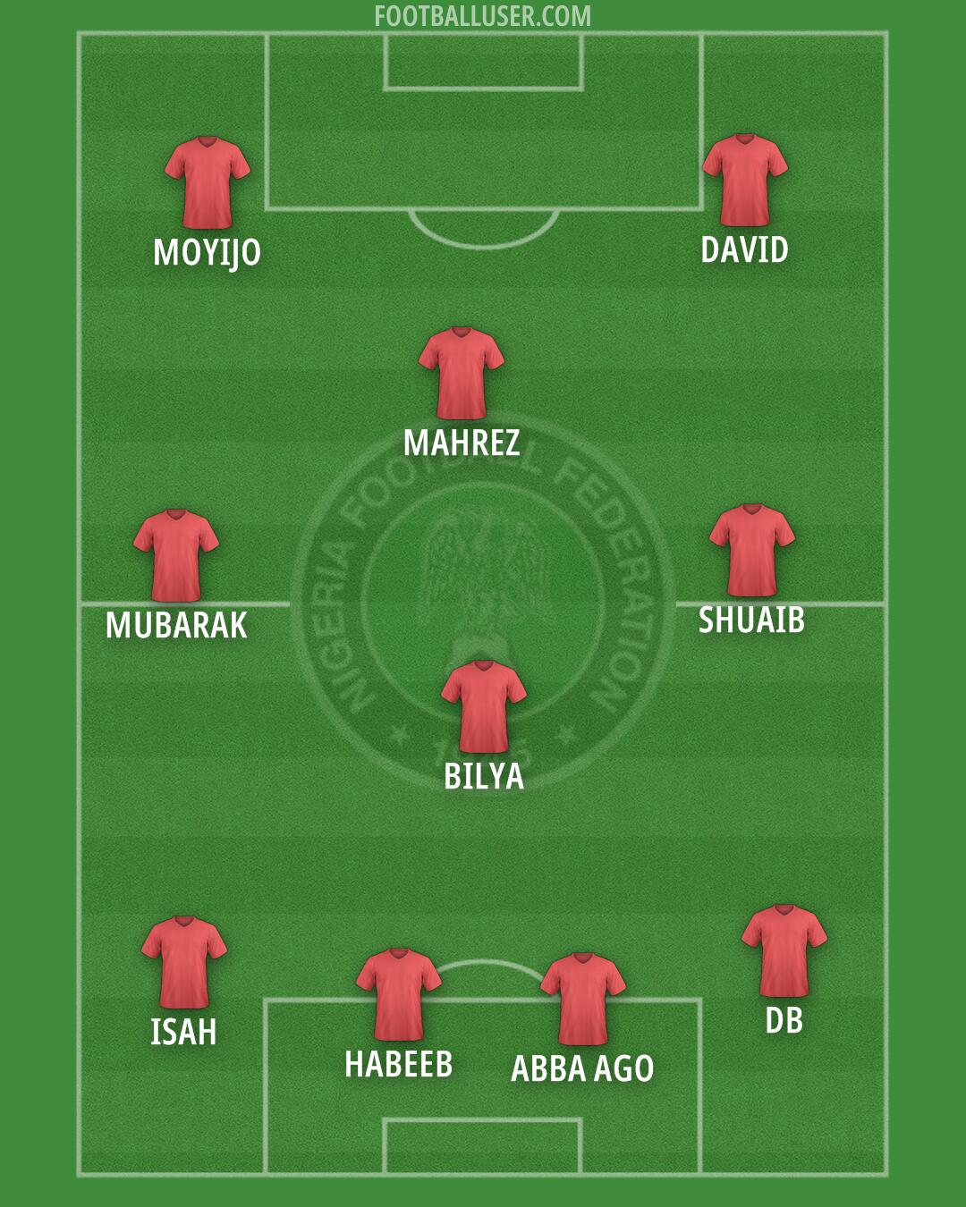 Nigeria Formation 2025