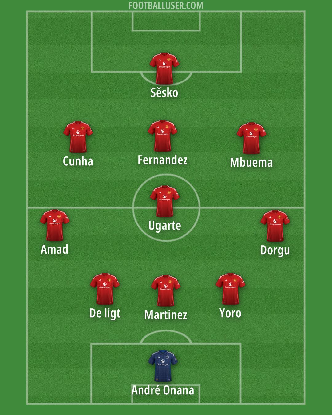 Man Utd Formation 2025
