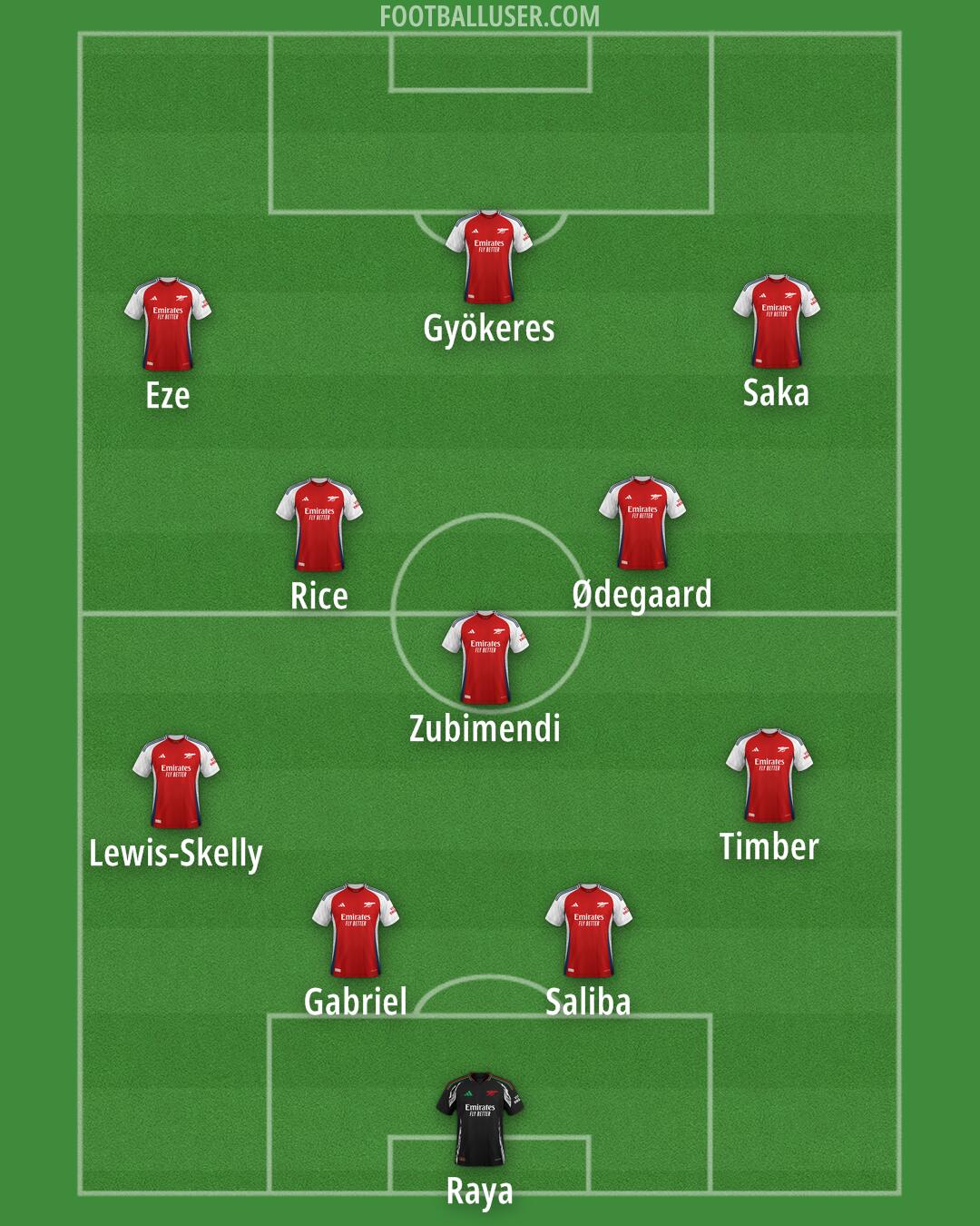 Arsenal Formation 2025