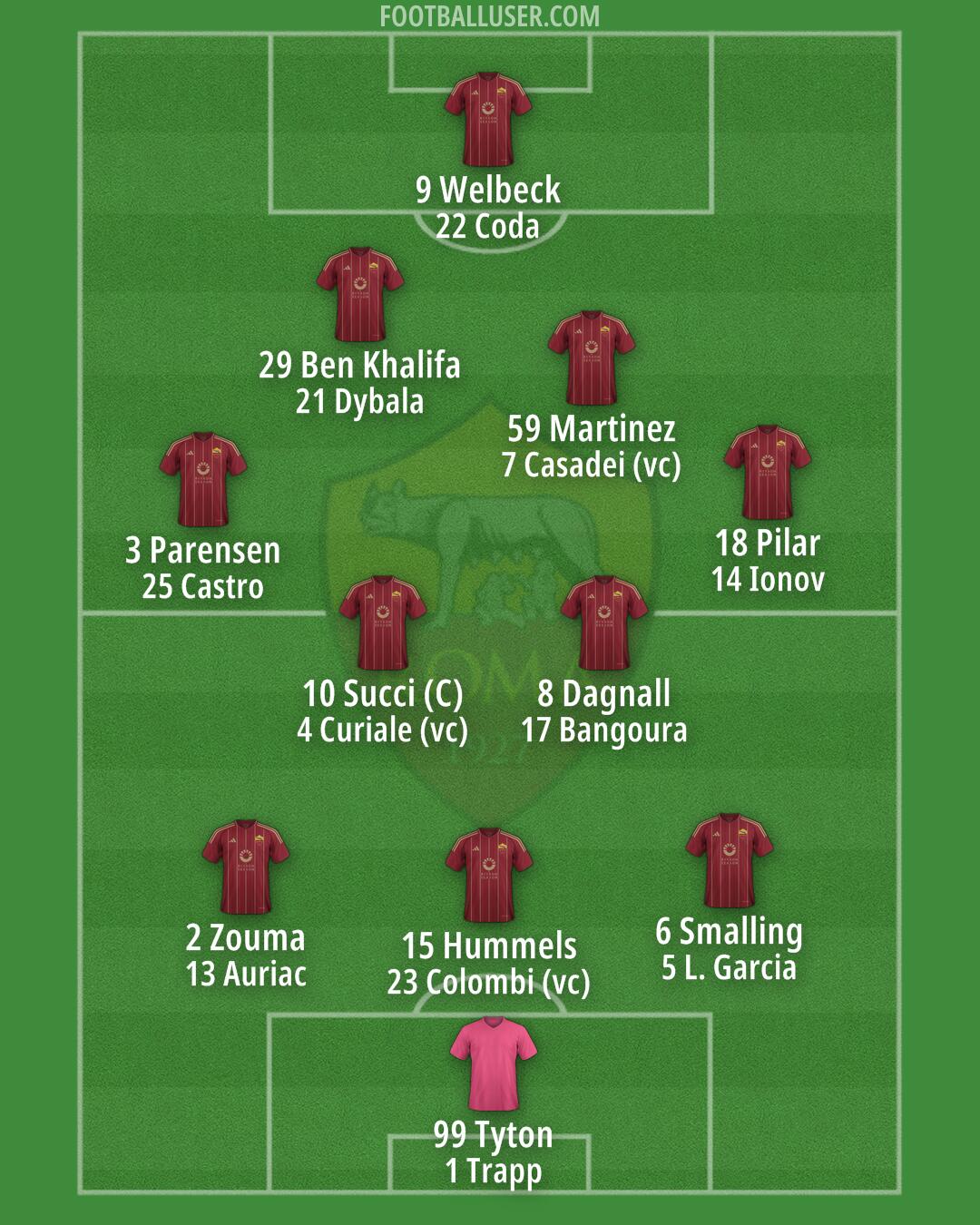 Roma Formation 2025