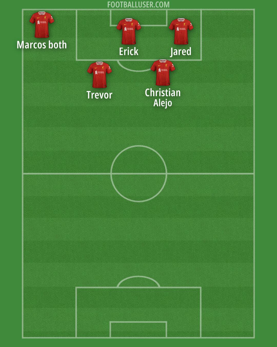 Liverpool Formation 2025