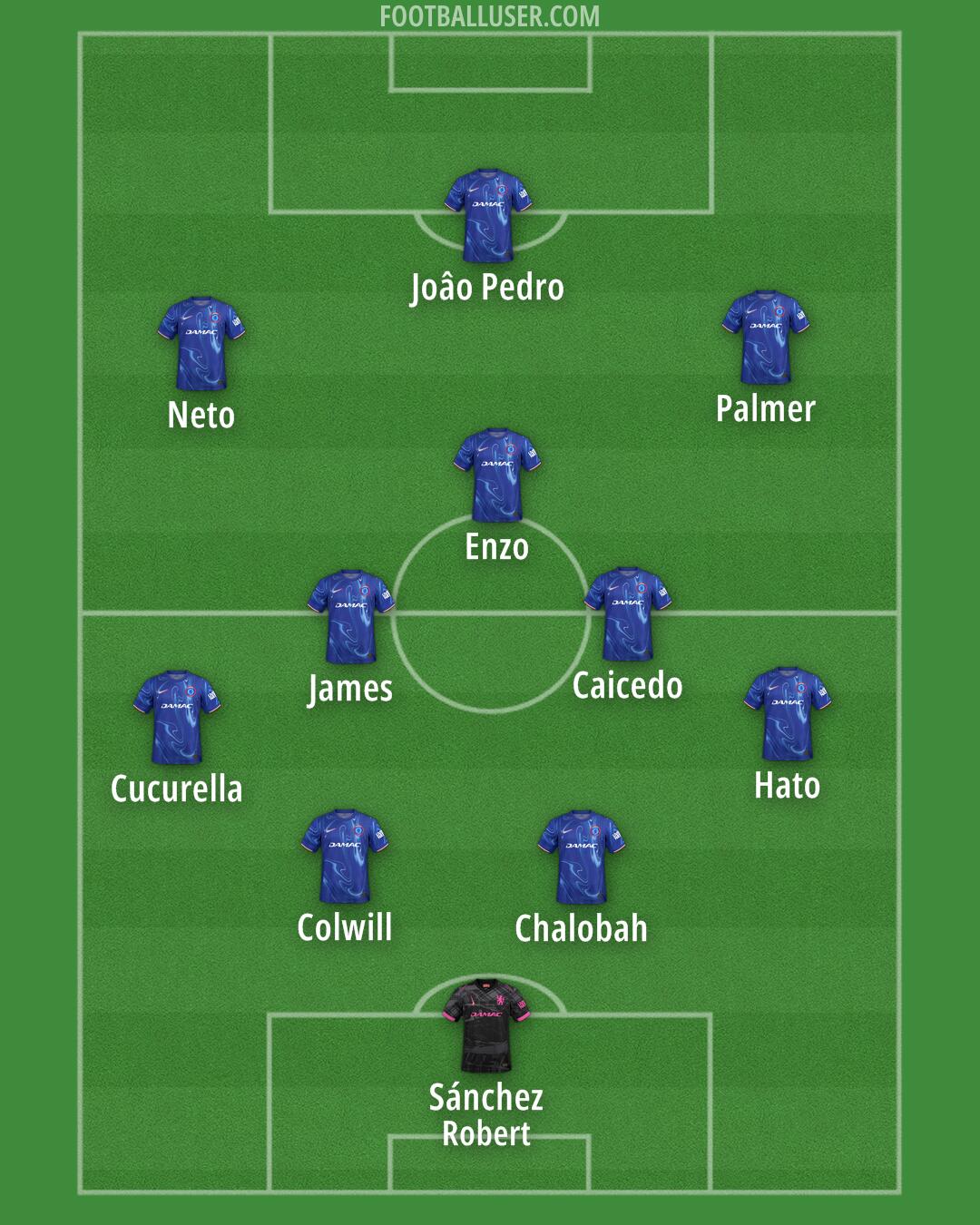 Chelsea Formation 2025