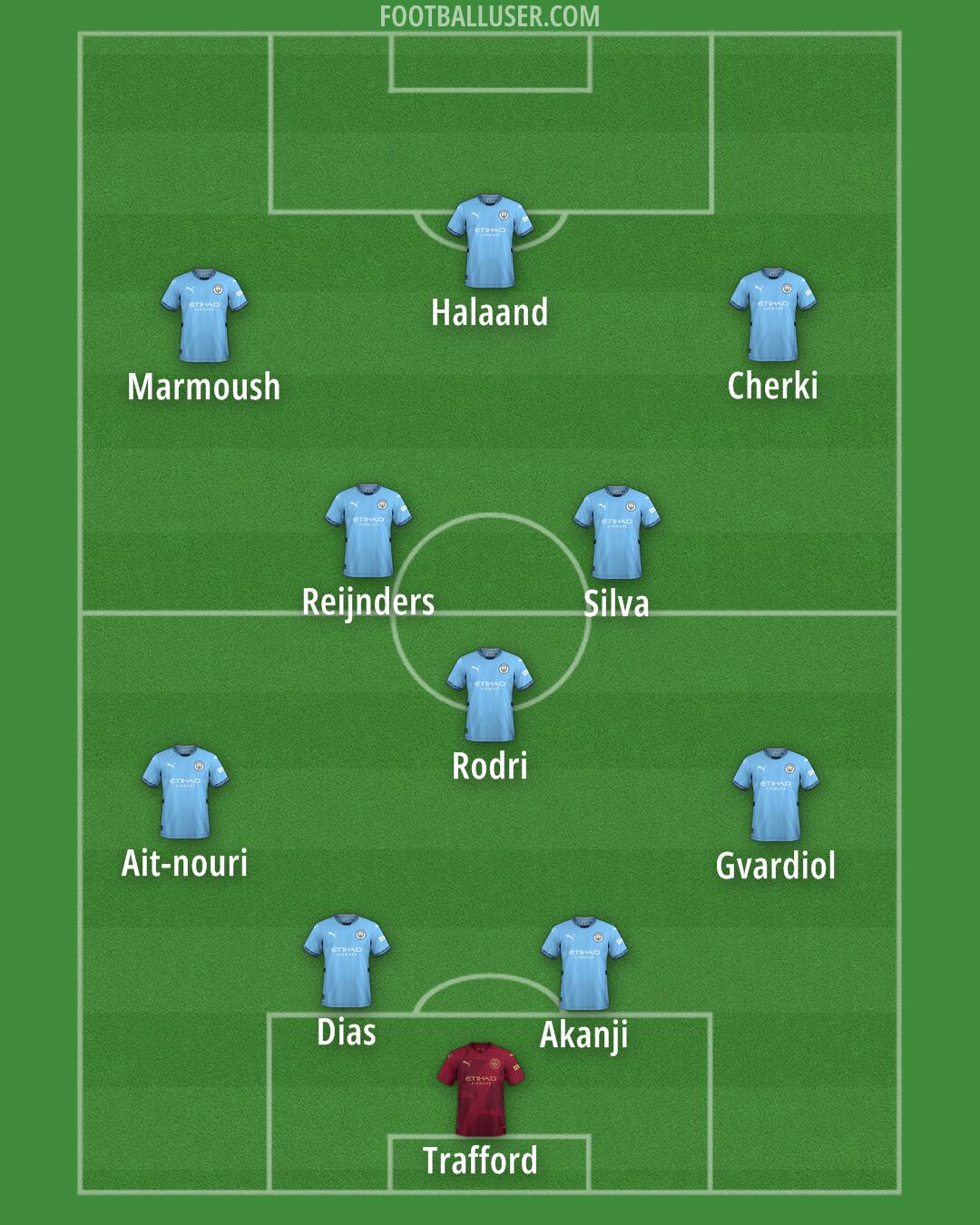 Man City Formation 2025