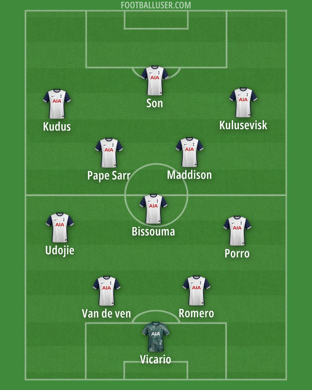 Tottenham Formation 2025