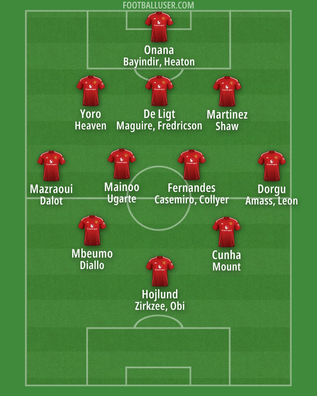 Man Utd Formation 2025