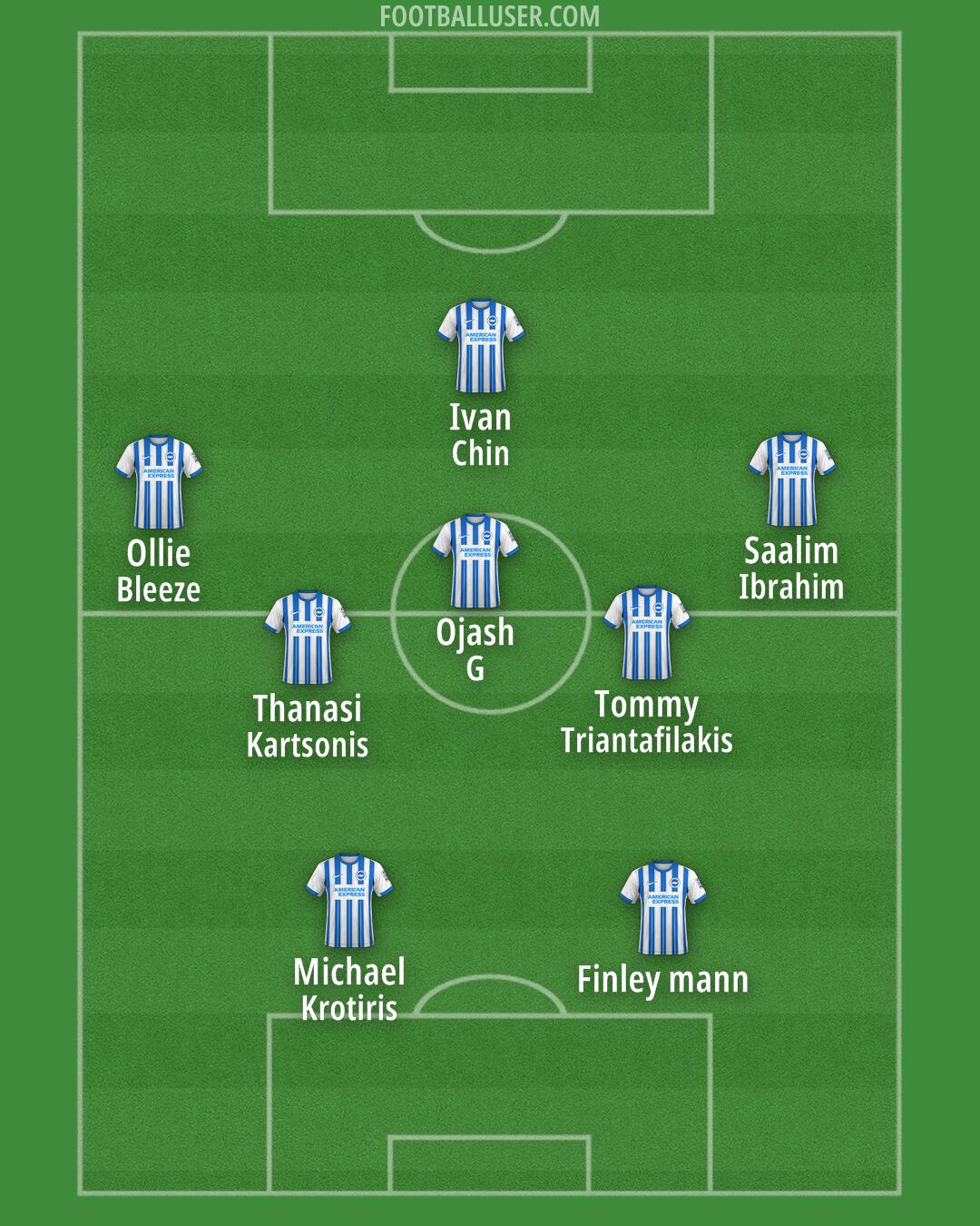 Brighton Formation 2025