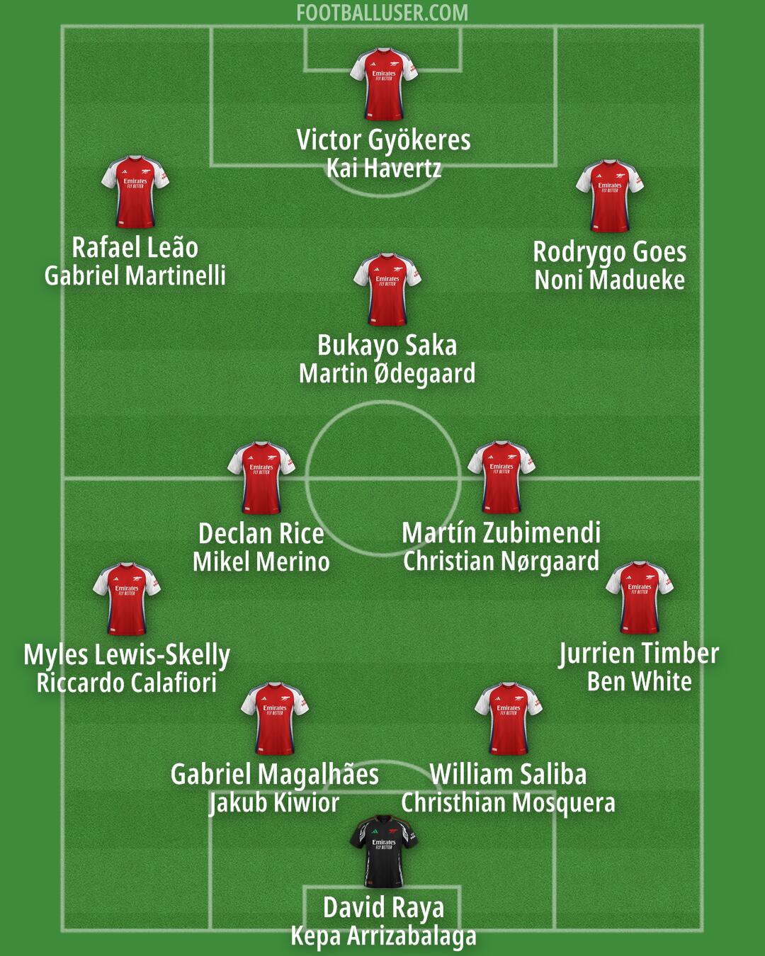 Arsenal Formation 2025