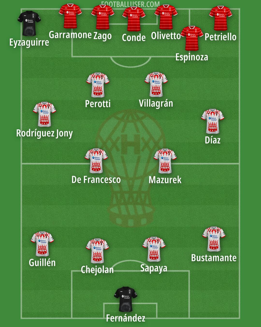 Huracán Formation 2025
